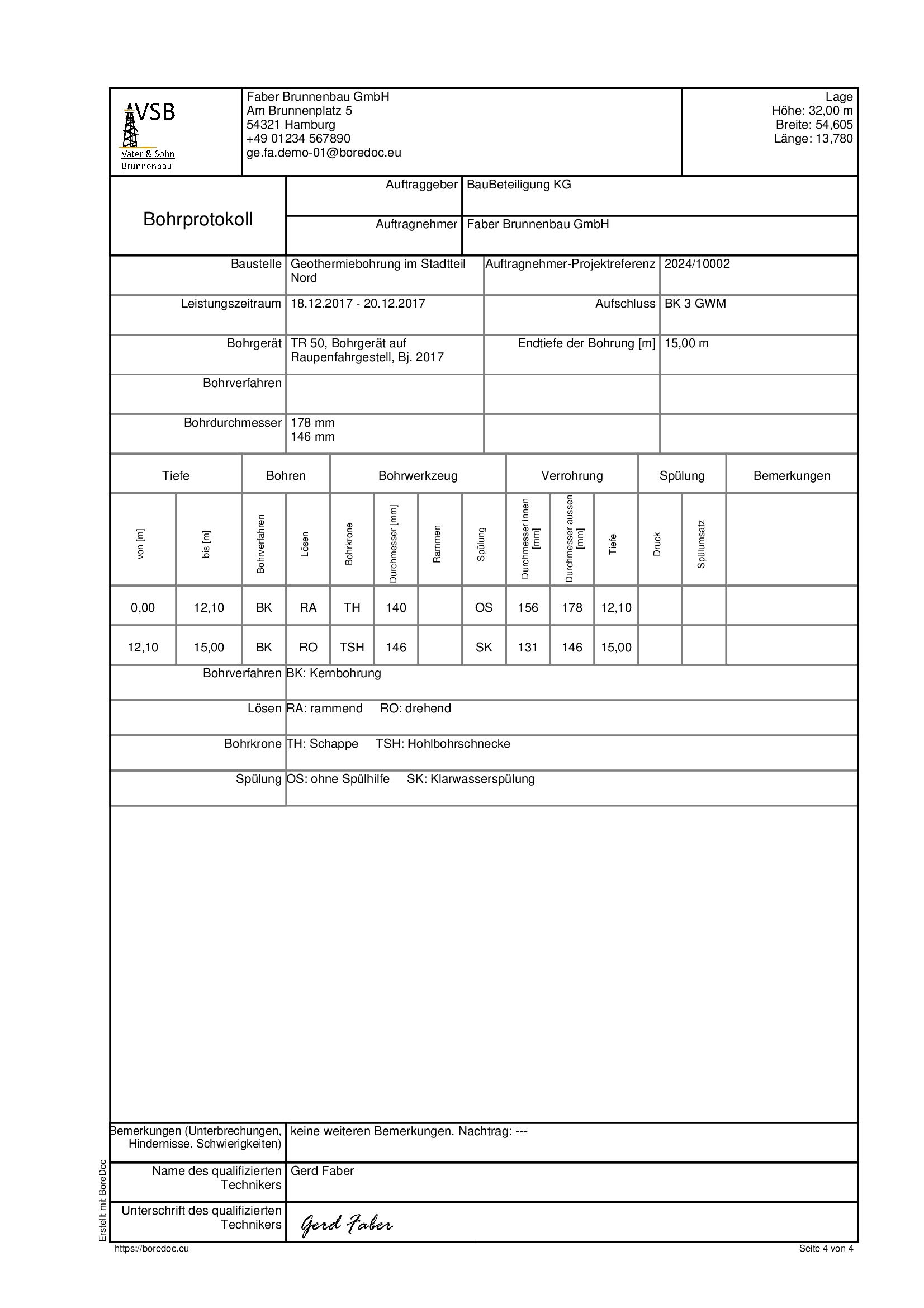 Bohrprotokoll-Muster
