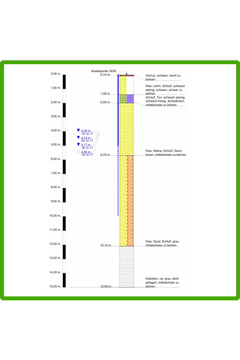 BoreDoc History / Winter 2021: PDF edition drilling profile